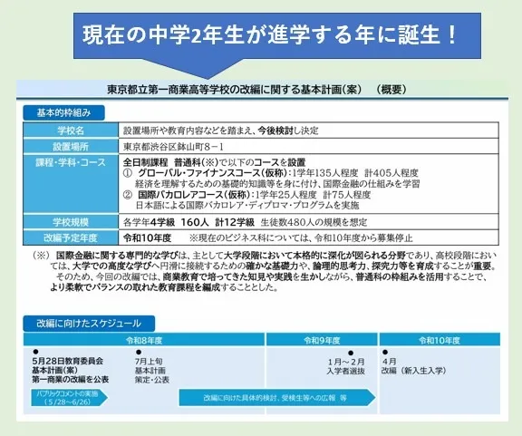 都立第一商業、2年後に改編